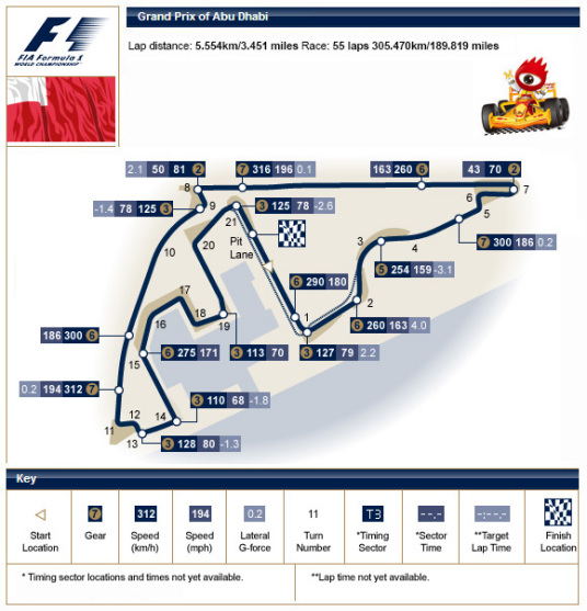 F1阿联酋站-亚斯码头赛道 | Abu Dhabi