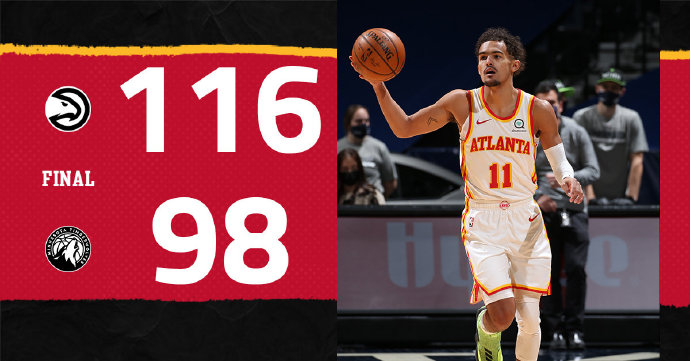 老鹰116-98轻取森林狼 特雷-杨43+5 卡佩拉13+19+10帽