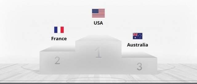 东京奥运会男篮排名出炉：美国冠军，法国亚军，东道主位列倒数第二