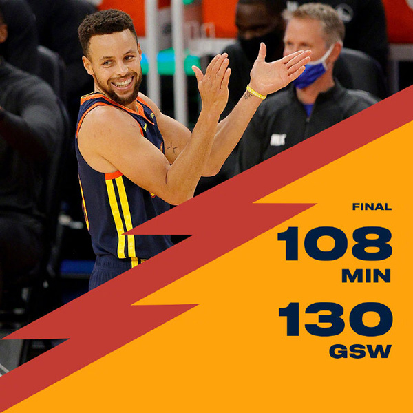 勇士130-108大胜森林狼 库里36分 比斯利30+7