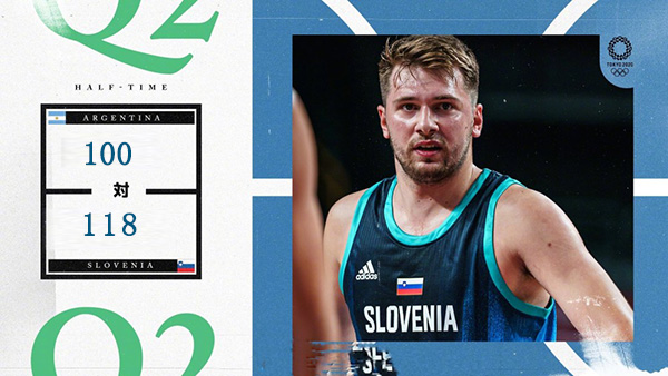 斯洛文尼亚118-100大胜阿根廷 东契奇48+11 斯科拉23分 坎帕佐21分