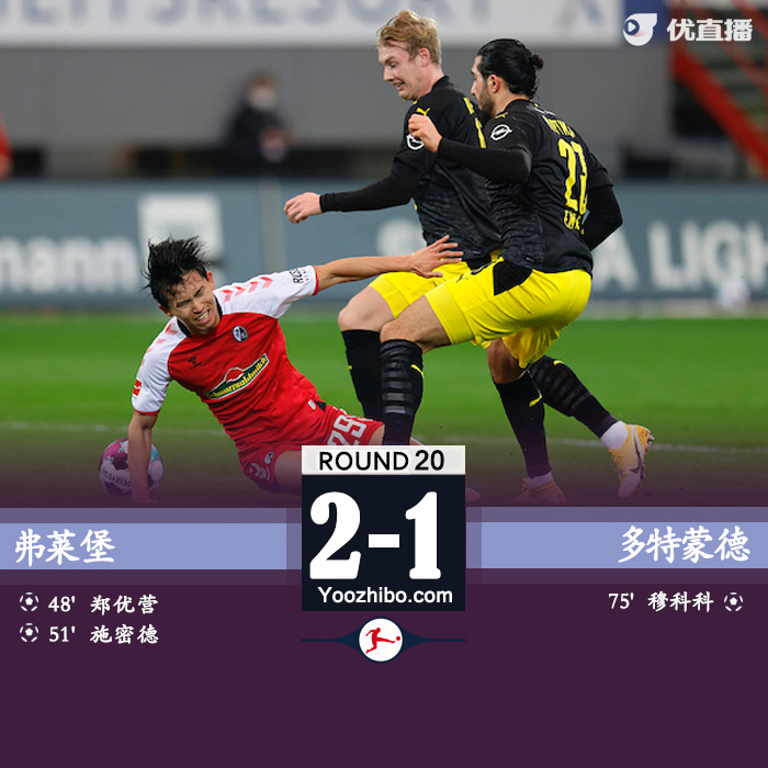 多特蒙德1-2不敌弗莱堡 郑优营、施密德双双世界波穆科科建功