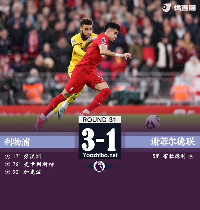 利物浦3-1谢菲联 麦卡世界波&6轮3球4助攻