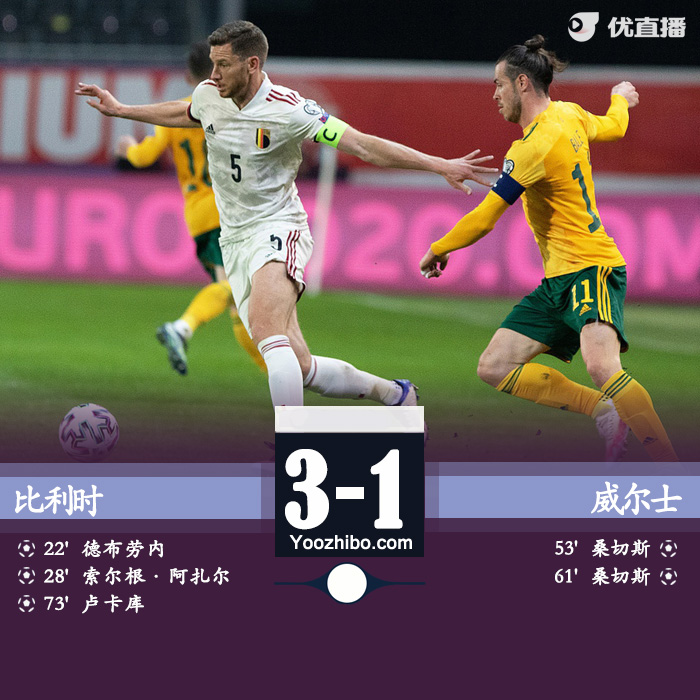 比利时3-1威尔士 德布劳内世界波小阿扎尔传射