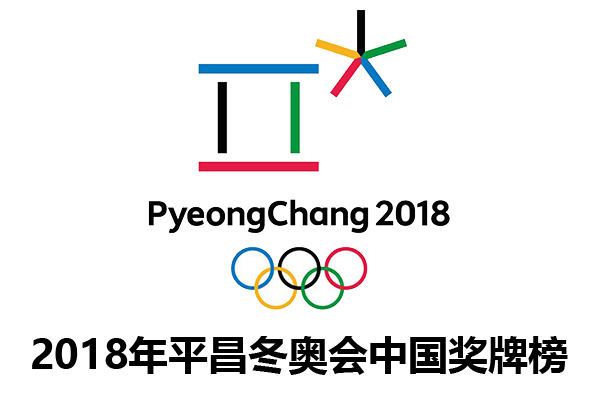 2018年平昌冬奥会中国奖牌榜