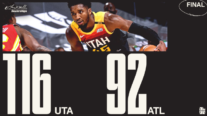 爵士116-92大胜老鹰 米切尔26分 特雷-杨11中1仅得4分