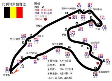 F1比利时站-斯帕赛道 | Spa Francochamps