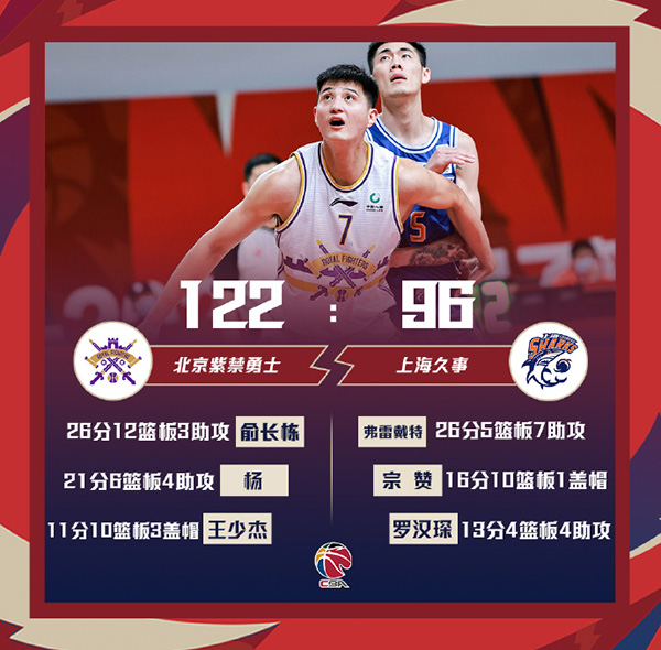 北控122-96大胜上海 俞长栋26+12 约瑟夫-杨21+6