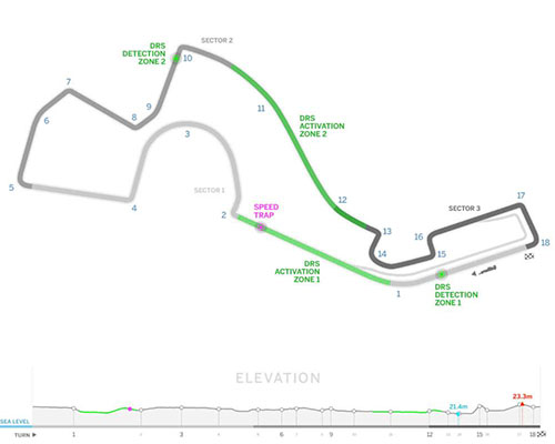 F1俄罗斯站-索契赛道 | Sochi track