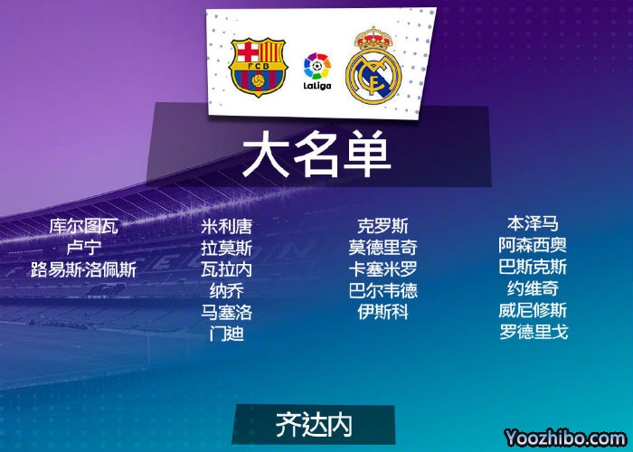 皇马公布对阵巴萨德比大名单：本泽马领衔锋线，拉莫斯回归