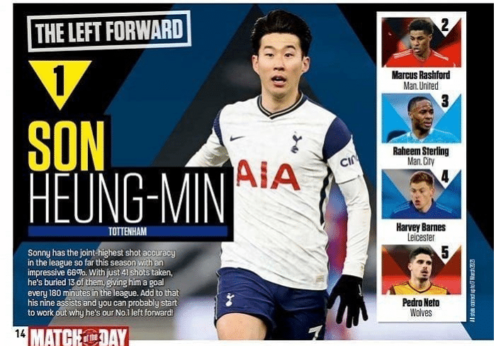 英媒评本赛季英超五大左边锋：孙兴慜榜首，斯特林第三！