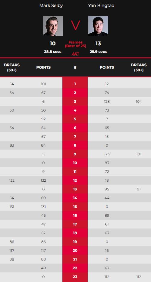 塞尔比vs颜丙涛 全场录像