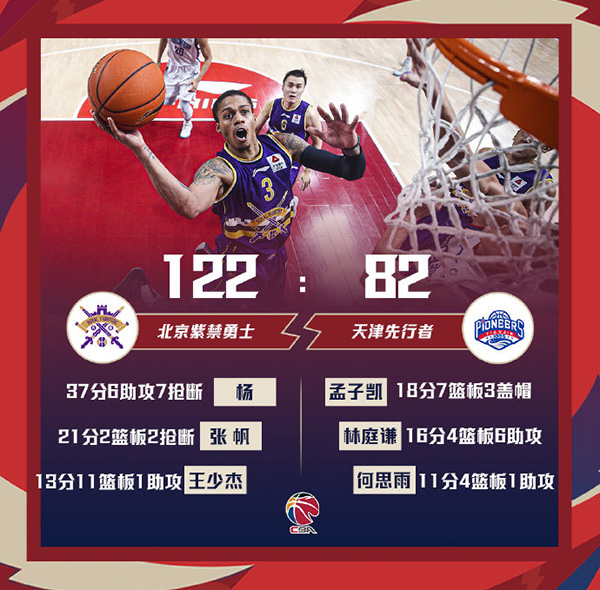 北控122-82大胜天津 约瑟夫-杨37+6+7断 张帆21分