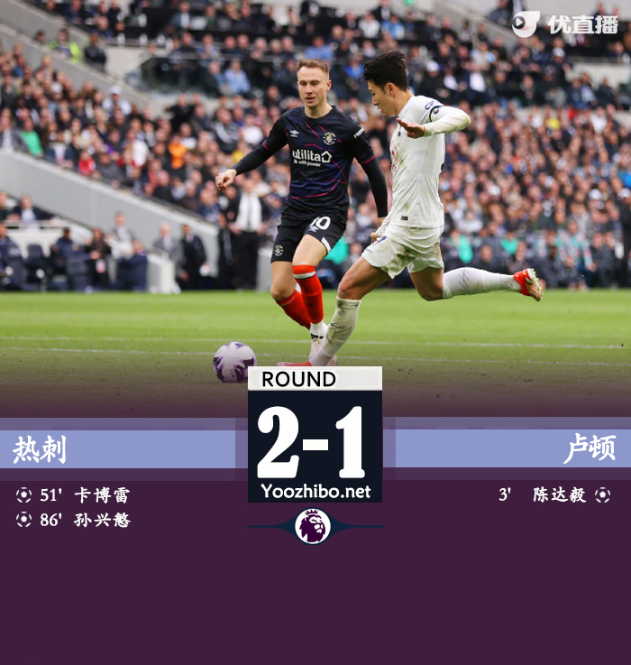 热刺2-1卢顿 孙兴慜86分钟绝杀+一脚射门中两柱