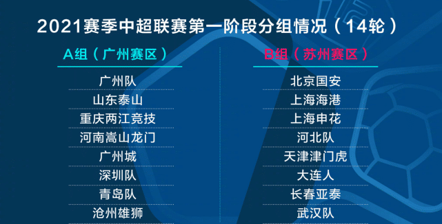 中超看点！B组大部分球队没改名，广州赛区弱旅多恒大或14个主场