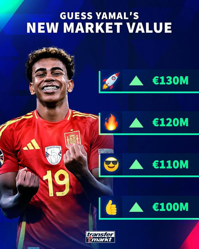 德转预热亚马尔身价 亿元大关近在咫尺？