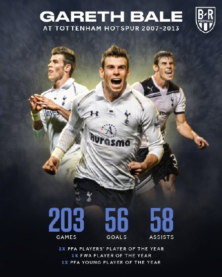 经纪人确认：贝尔加盟热刺 皇马商城已无贝尔球衣！