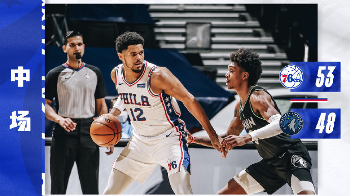 76人118-94轻取森林狼 恩比德37+11 哈里斯17+11