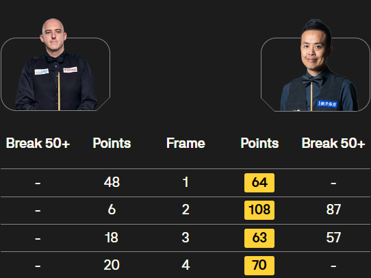 大卫-格雷斯vs傅家俊 全场录像