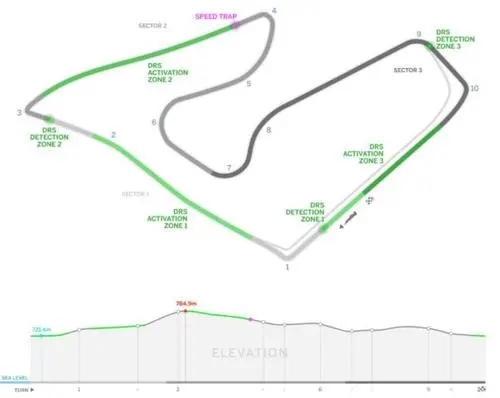 F1奥地利站-红牛环赛道 | Red Bull Ring