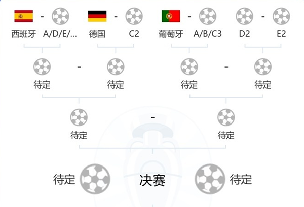 德国队小组第一晋级，菲尔克鲁格立大功，淘汰赛挑战重重