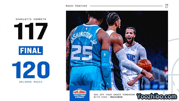 NBA简报：魔术120-117险胜黄蜂 戈登武切维奇合砍38分21板