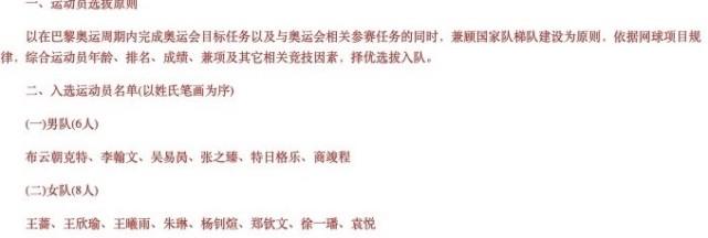 33岁张帅落选中国备战巴黎奥运会大名单！连续2届无缘成定局