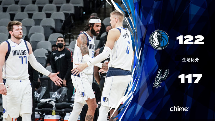 独行侠122-117击败马刺 东契奇36+9+11 波津21+8