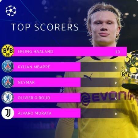 只欠东风! 索内斯: 切尔西只欠缺一个哈兰德了