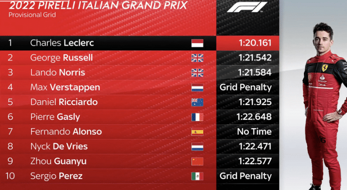 冲上热搜！周冠宇双节献礼，亲承留守阿罗，渔翁得利：第9位发车