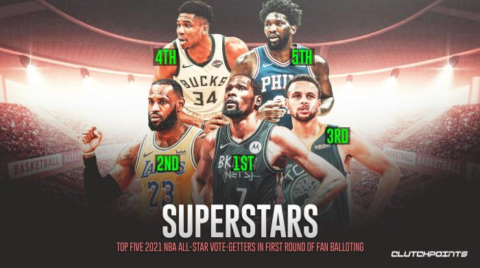 全明星首周投票结果！杜兰特第1詹皇第2，哈登不如欧文+库里200多万票