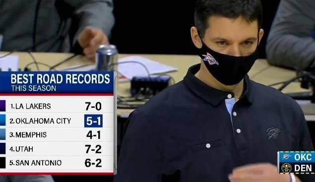 西部球队擅长客场作战？一队连续两年摆烂失败 客场胜率仅次湖人