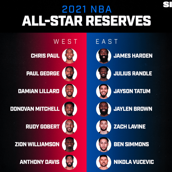 全明星首发+替补阵容出炉！特雷杨落选最尴尬，此前豪言被打脸