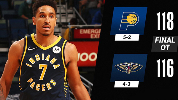 步行者118-116险胜鹈鹕 布罗格登准绝杀21+11