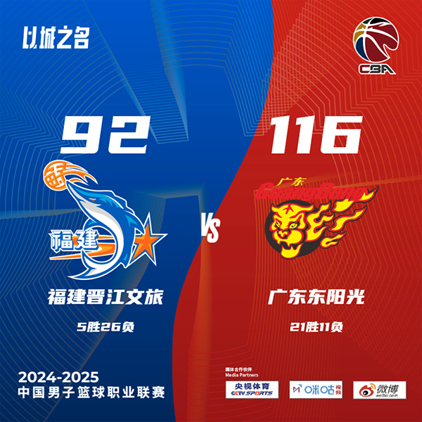 广东116-92轻取福建 徐杰3+13 张文逸5记三分 邹阳11+5+5