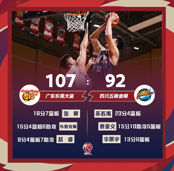 广东107-92轻取四川 马尚15+6 张昊19+7