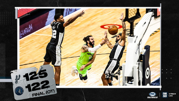 马刺125-122险胜森林狼 德罗赞38分 唐斯25+13