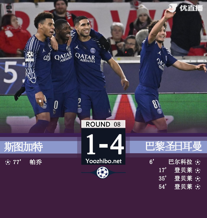 巴黎4-1斯图加特进入附加赛 登贝莱戴帽巴尔科拉传射