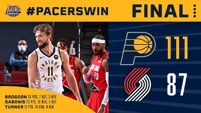 步行者111-87大胜开拓者 萨博尼斯23+15 布罗格登25+7