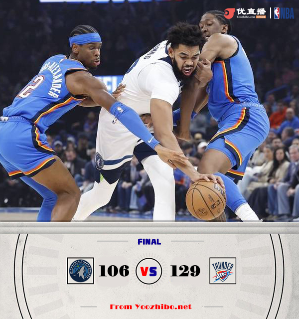雷霆129-106大胜森林狼,