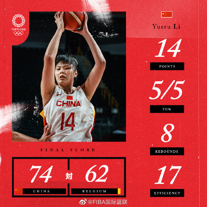 中国74-62大胜比利时 李月汝14+8