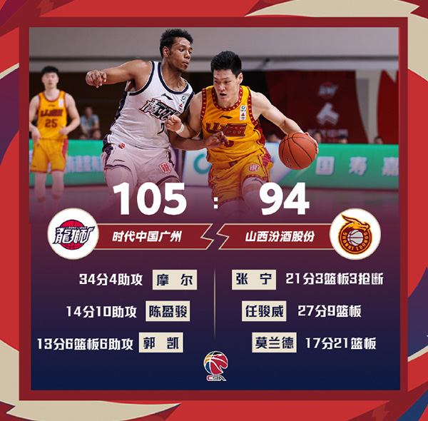 广州105-94力克山西 摩尔34分 任骏威27+9