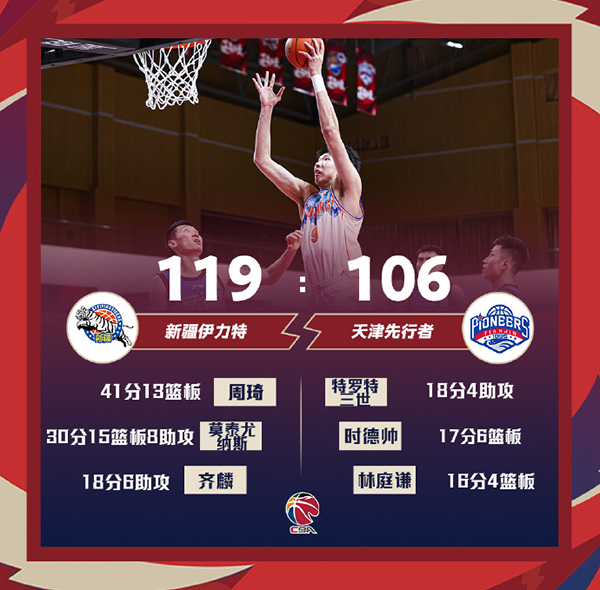 新疆119-106四杀天津 周琦41+13 莫泰30+15+8