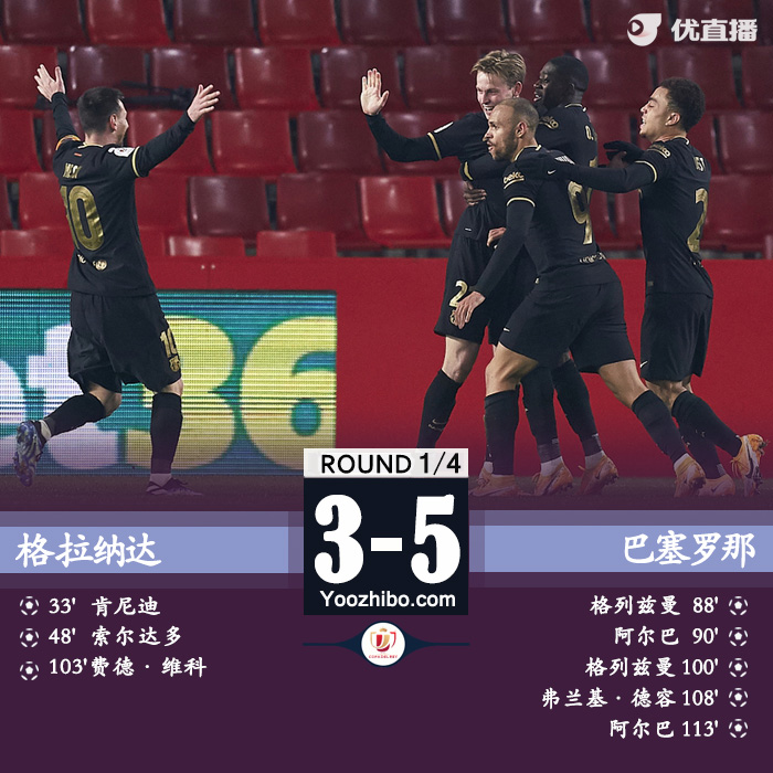 巴萨加时5-3逆转格拉纳达 格列兹曼两射两传立功