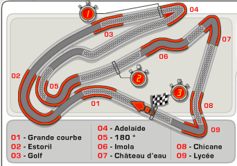 F1法国站-马尼库斯赛道 | Magny-Cours