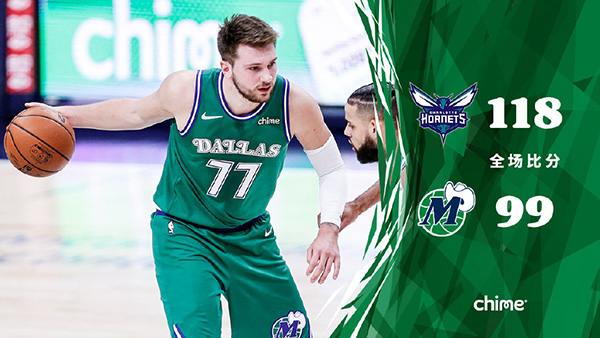 NBA简报：黄蜂118-99击败独行侠 鲍尔22+9