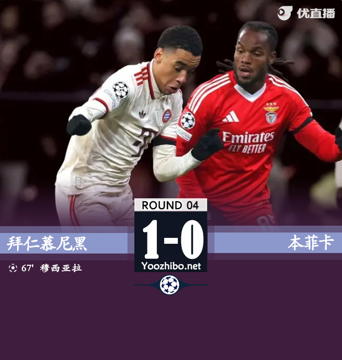拜仁1-0本菲卡结束欧冠两连败 穆西亚拉头球制胜凯恩助攻