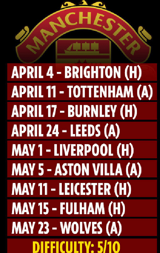 英超争四球队赛程打分：利物浦热刺赛程最好，莱斯特城需防掉队！