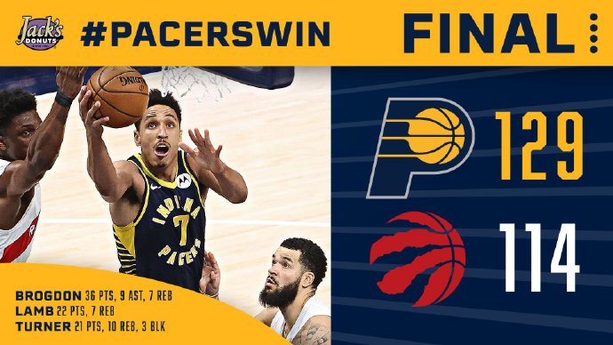 步行者129-114力克猛龙 布罗格登36+7+9 兰姆22+7