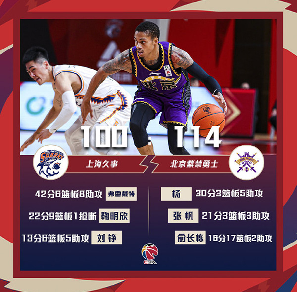 北控114-110战胜上海 杨30+5 弗雷戴特42+8